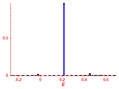Strength function